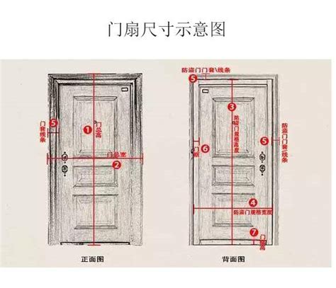 門的寬度|【門尺寸】門尺寸大揭密：房門、玄關門、推拉門完美。